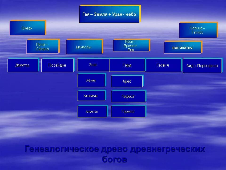 Боги древней греции 6 класс