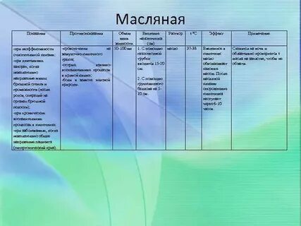 Виды клизм