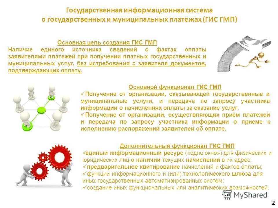 Функции единой системы нормативной справочной информации. Фгис еснси. Государственные и муниципальные информационные системы. Основные задачи информационных систем. Гис в органах власти.
