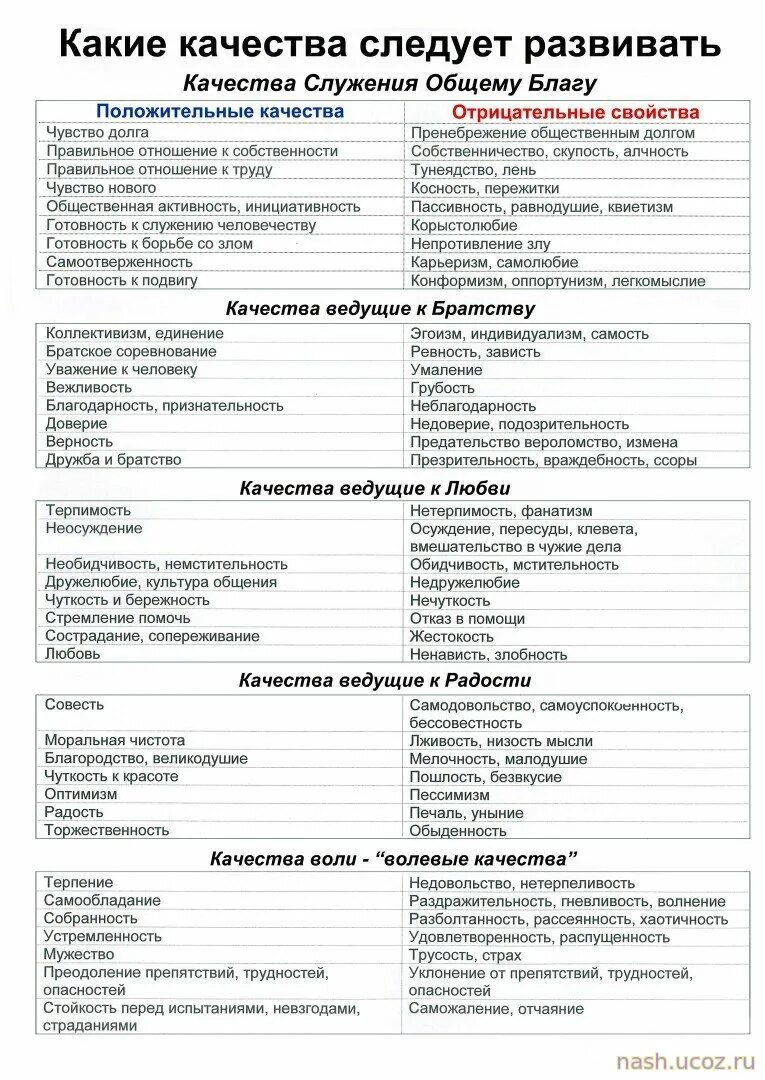личностные качества таблица. качества личности список. качества личности список. личностные качества человека список. положительные и отрицательные качества человека таблица.