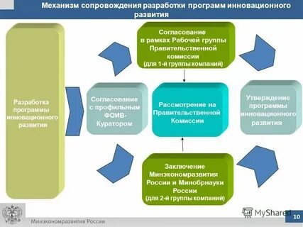 Центр программных инноваций