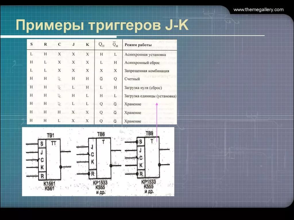 Триггер 3 дата. Триггеры примеры. Лекция JK триггер. Триггер пример работы. Примеры использования триггеров.