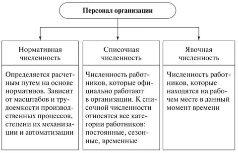 Преобразование в социально экономической сфере