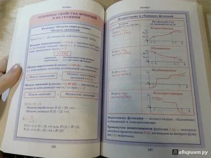 Весь школьный курс в таблицах