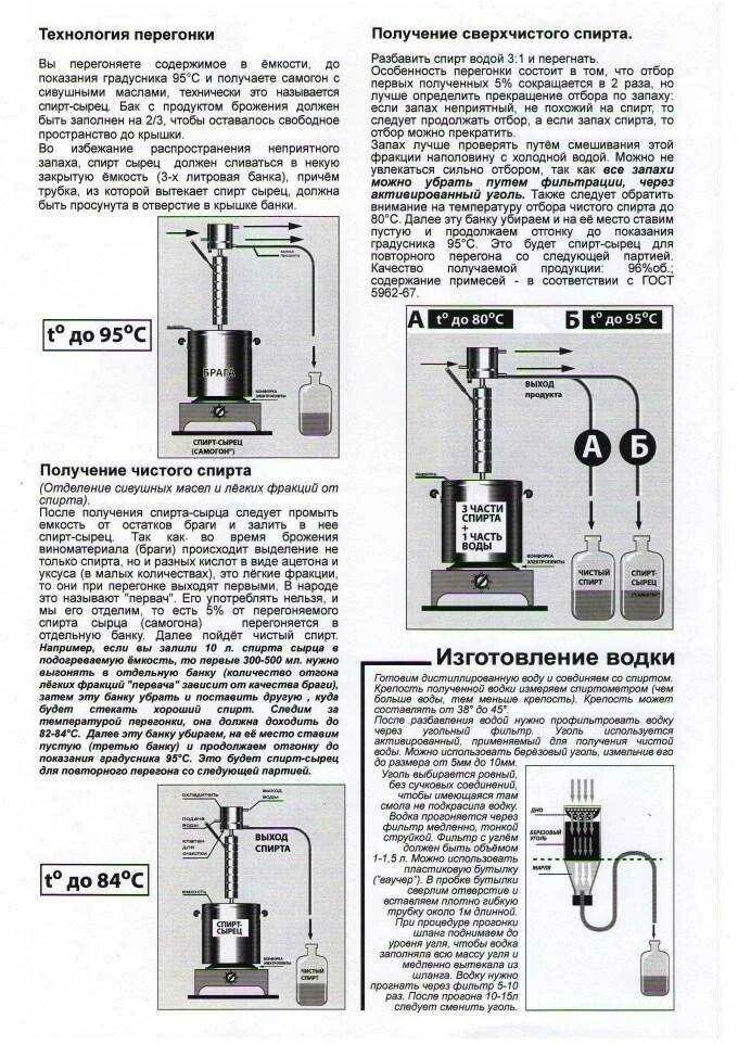 Температура самогонной браги