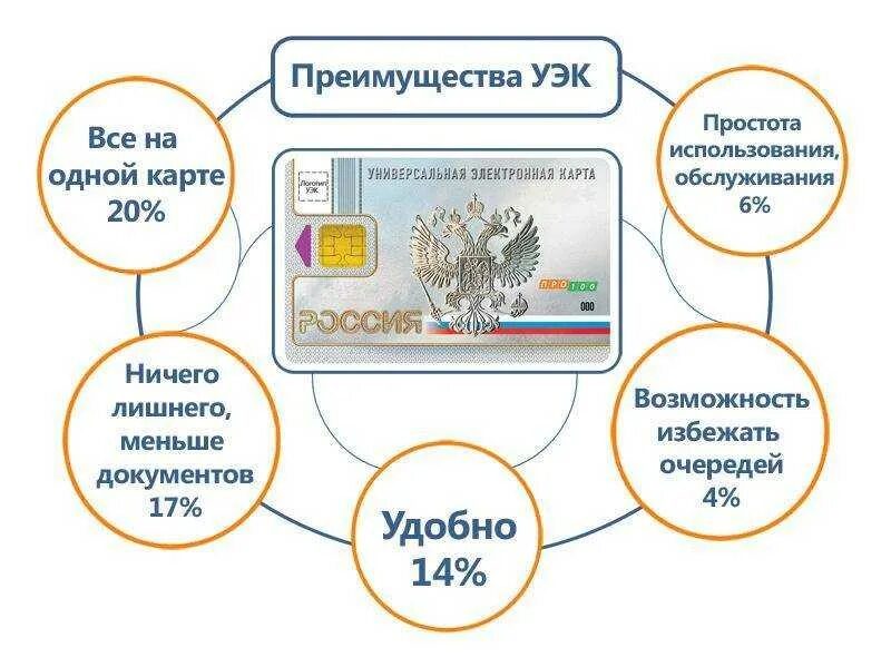 Информация о электронной карты