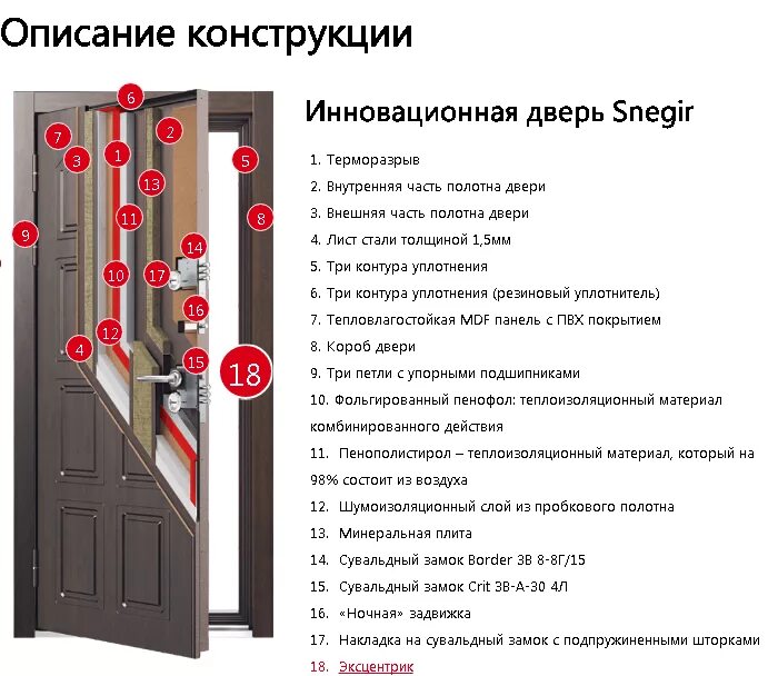 Торекс входные двери конструкция. Snegir 20 MP Torex толщина двери. Торекс Снегирь 55 чертеж. Двери Torex Snegir Pro MP.