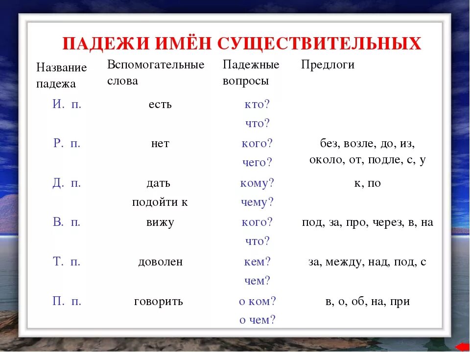 Определить падеж имен существительных правило. Определи падеж имён существительных правило. GFLT;B имон сушисвитильних. Падеж имен существительн. Падеж слова кустики