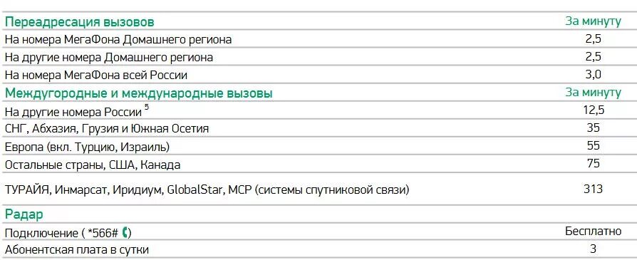 тариф мтс smart для своих. семейный тариф мтс. тариф москва-супер мтс. тариф для близких мтс. мтс для своих.