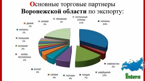 Страна торги