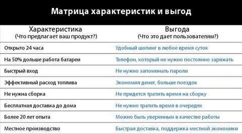 Что значит выгода
