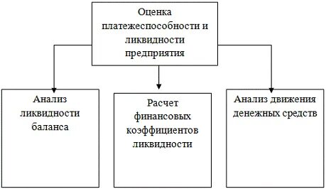 Повышение ликвидности предприятия