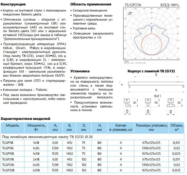 Пульсации люминесцентных ламп. Коэффициент пульсации светового потока светодиодных светильников. коэффициент пульсации светодиодных ламп. коэффициент пульсации освещенности светодиодных светильников 1%. коэффициент пульсации люминесцентных ламп.