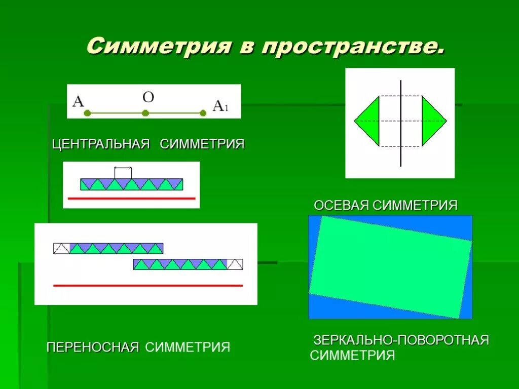 Симметричное пространство. Принцип симметрии и законы сохранения. Симметричное пространство. Зеркальная симметрия примеры. Симметричные относительно плоскости.