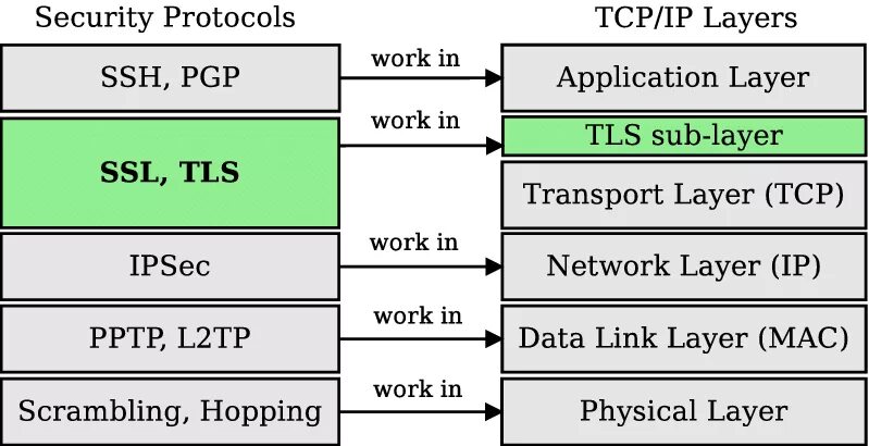 Стек протоколов ТСР/IP. Порт 3389 (TCP/udp). Модель TCP IP. Протокол TCP/IP.