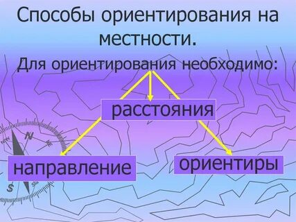 Краткое сообщение один из способов ориентирования