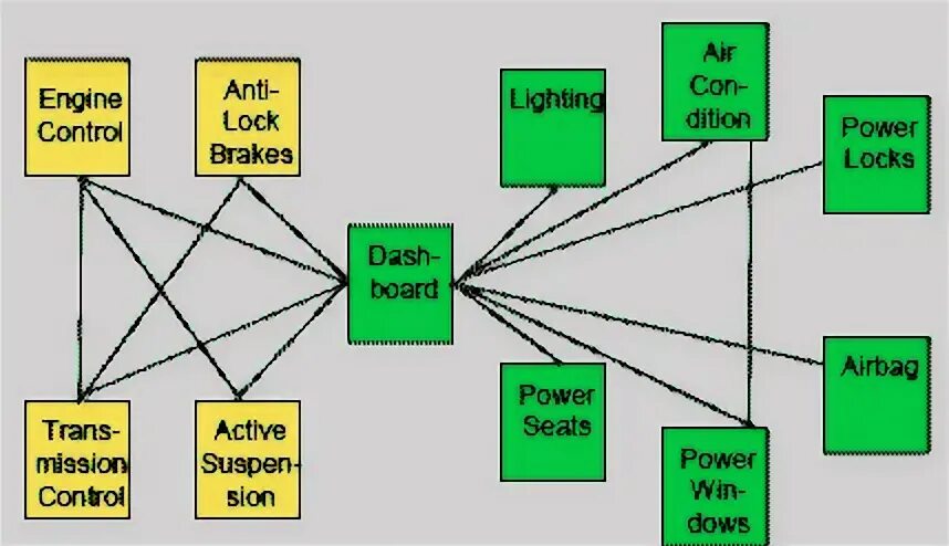 Could control. Controller area network.