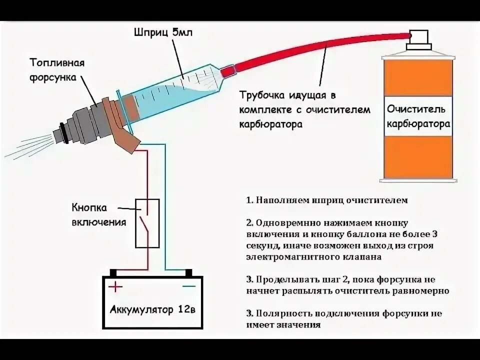 Как самому прочистить форсунки. Как прочистить форсунки. схема промывки форсунок. чистка форсунок на авто и мототехники.