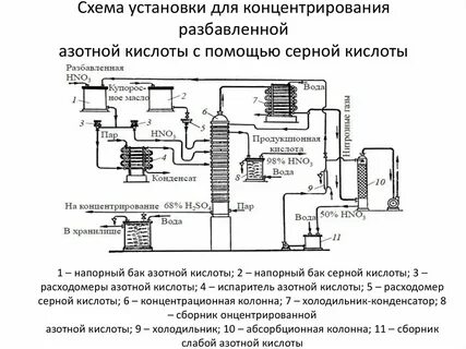 Поэтапная добыча азотной кислоты промышленным способом