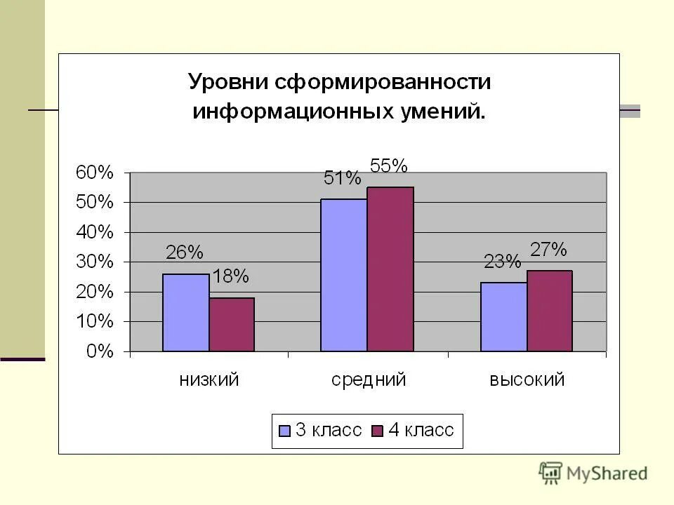Информационные способности. Планируемые результаты начального общего образования. Формирование информационных умений. Развитие информационных навыков. Формирование информационных умений.