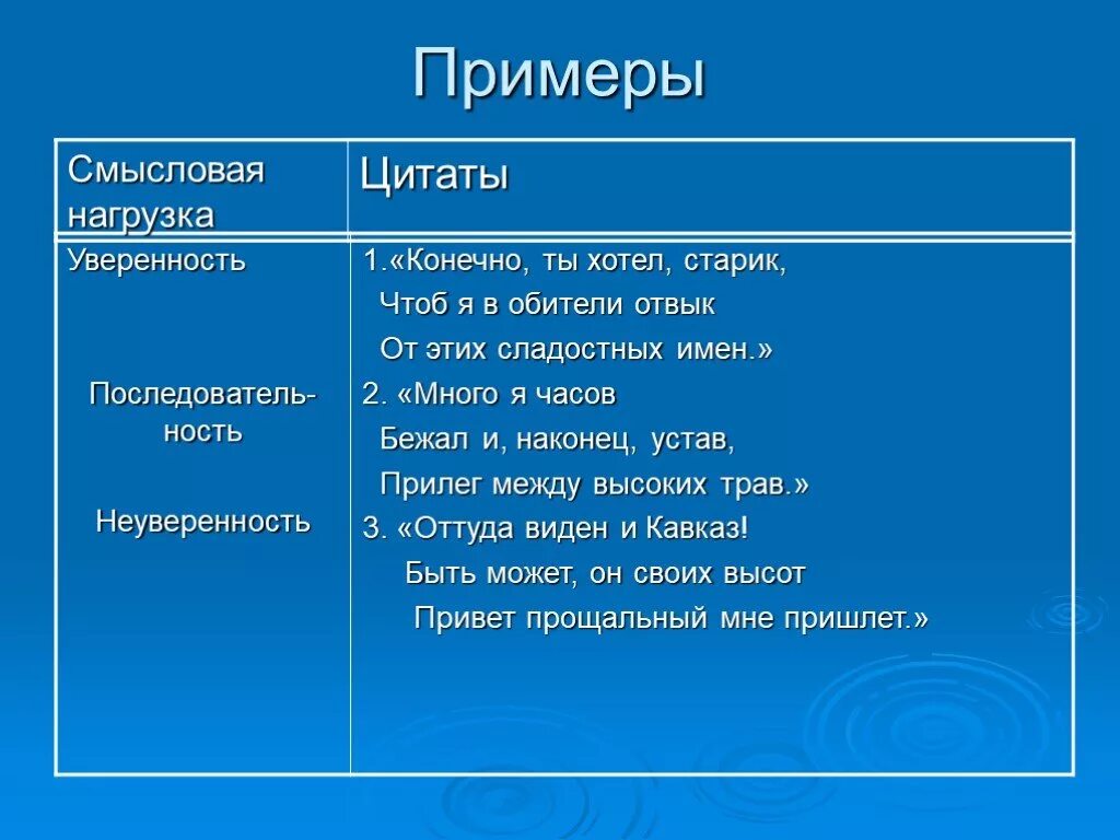 Слова несущие смысловую нагрузку. Смысловая нагрузка слова. смысловая нагрузка текста это. слова без смысловой нагрузки. смысловая нагрузка текста литература.
