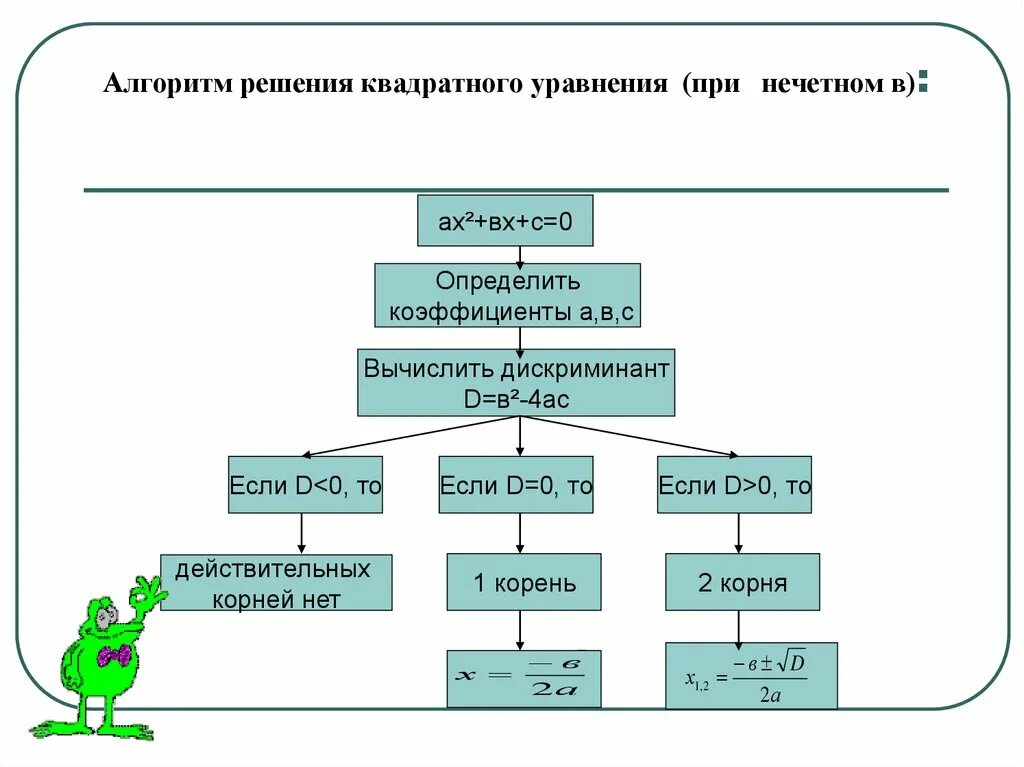 Процесс решения квадратного уравнения. Алгоритм решения квадратного уравнения дискриминант. алгоритм решения квадратичных уравнений. алгоритм нахождения корней квадратного уравнения информатика. алгоритм вычисления корней квадратного уравнения.