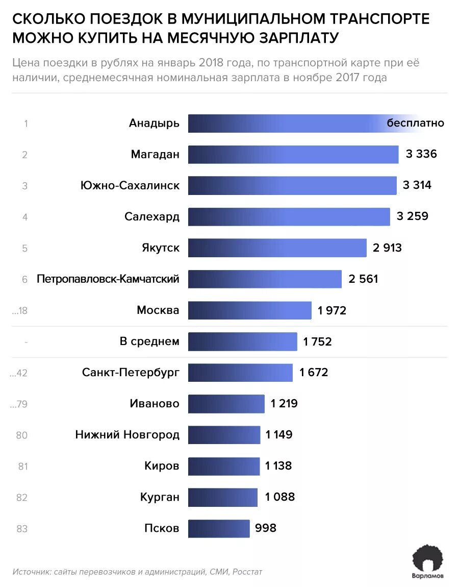 Города с маленькими зарплатами. Зарплаты по городам. Зарплаты по городам. Самые лучшие города список. Города с самой высокой зарплатой.