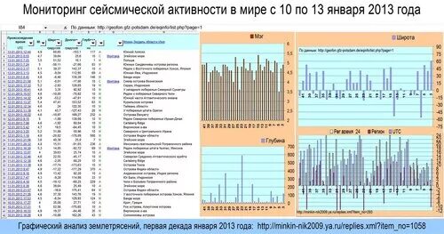 Частота землетрясения