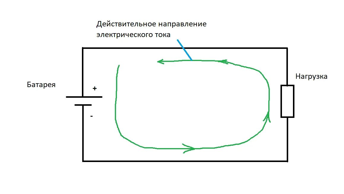 Движение тока и напряжения. Схема движения электрического тока. Направление электрического тока батарейка. Движение тока в аккумуляторе