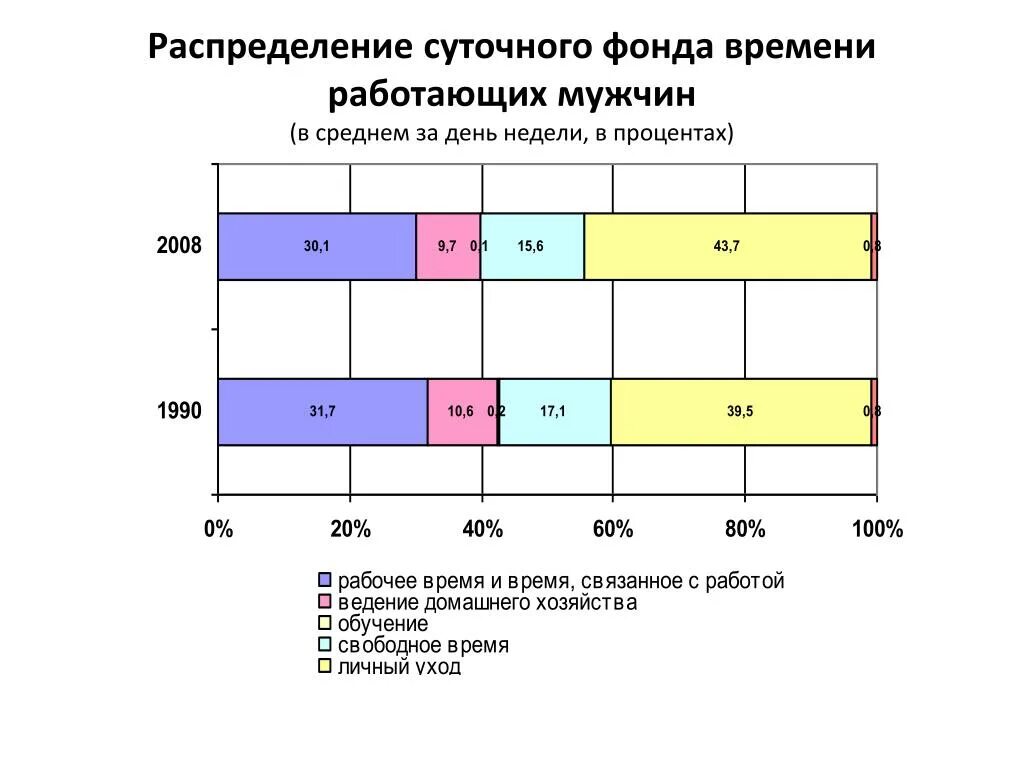 Как распределить время на работе. Как распределить время на работе