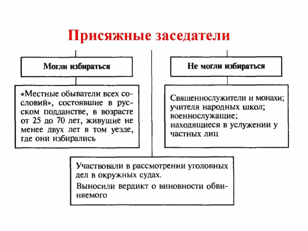 Как выбираются присяжные заседатели. Полномочия присяжных заседателей. присяжные заседатели как выбираются.