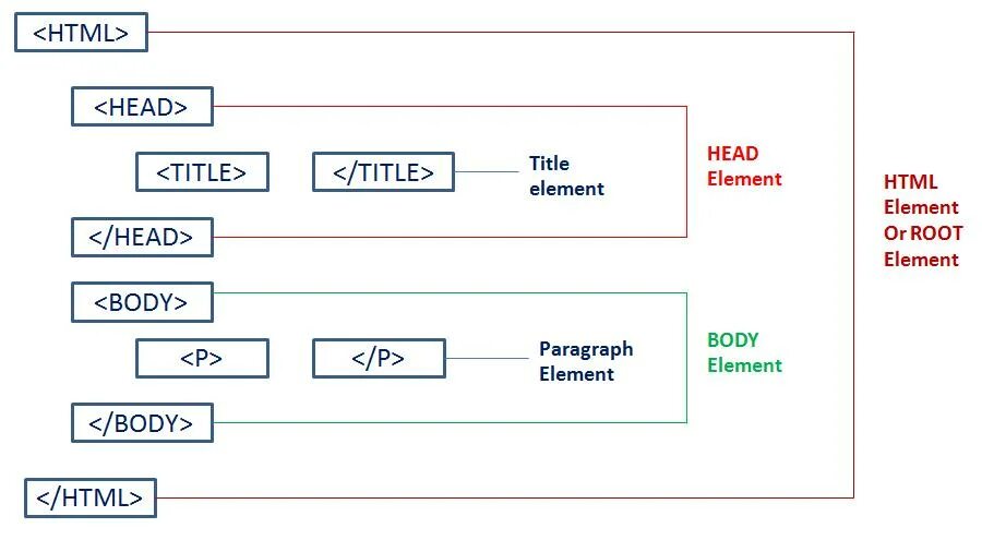 Head title. Элементы html. элементы css. элемент head в html. элементы html &lt;html&gt;.