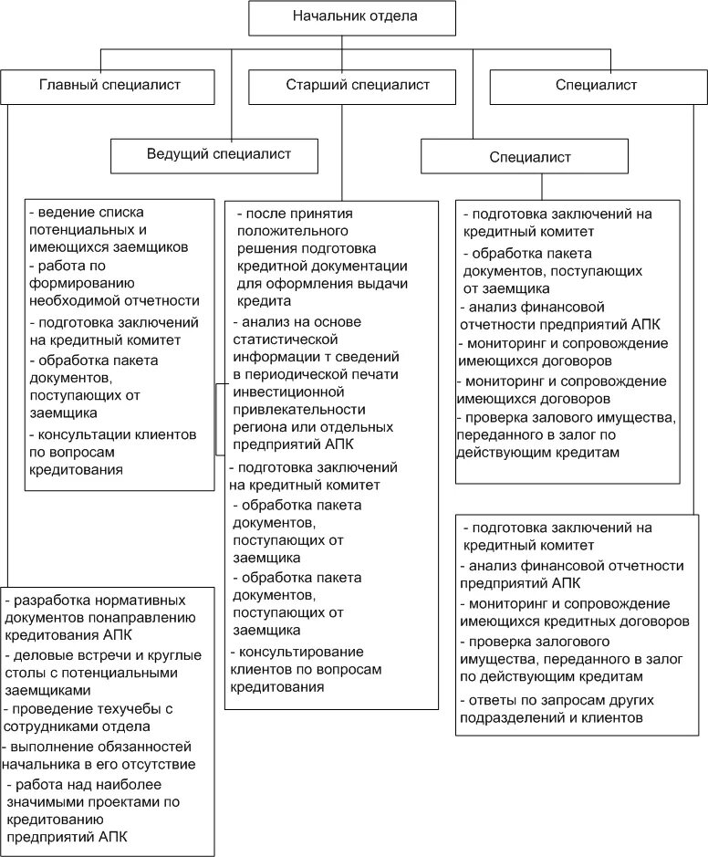 Правовое регулирование ипотеки. Понятие и правовое регулирование ипотеки. Апк второго уровня. Понятие и правовое регулирование ипотеки. Правовое регулирование ипотеки декларация.