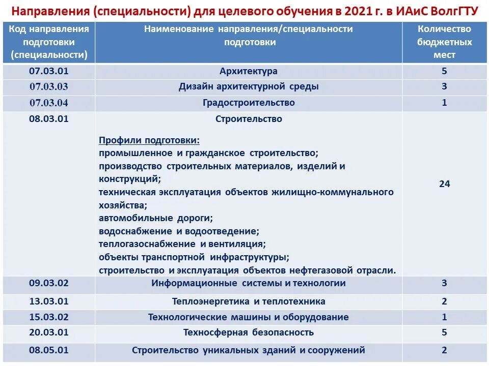 Размер стипендии в 2024 году вузах. ИАИС ВОЛГГТУ. Какой размер стипендии в бюджетном колледже. ИАИС ВОЛГГТУ специальности. Стипендия в техникуме 2021.