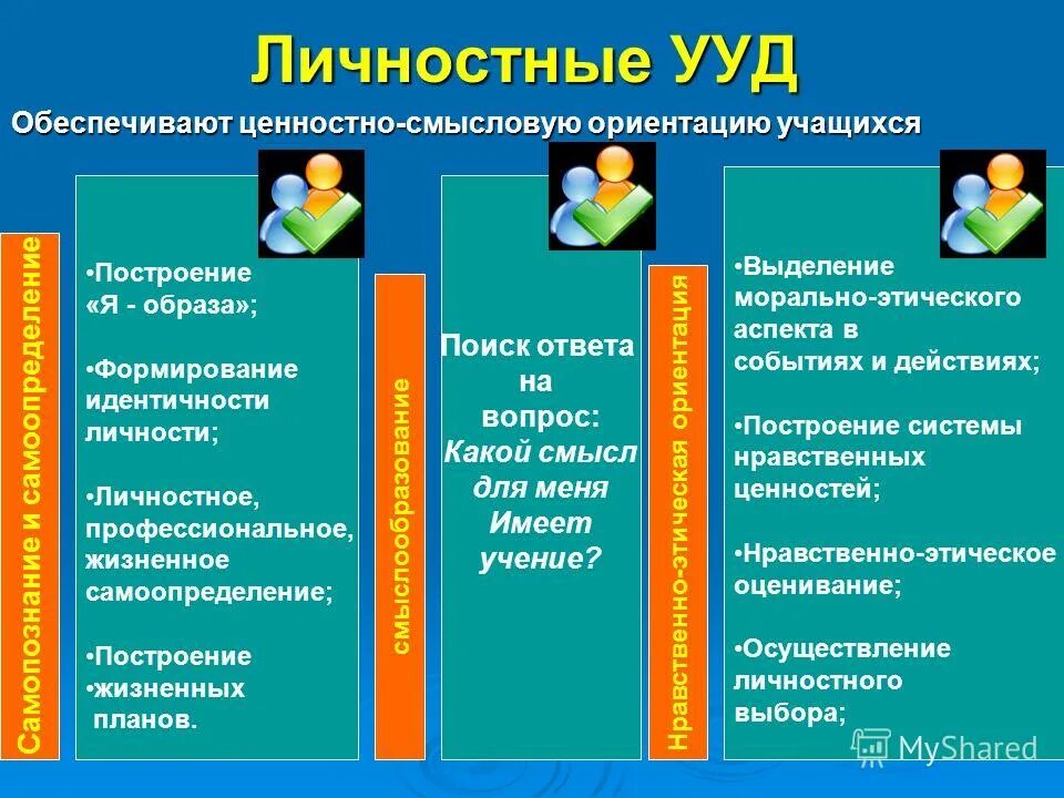 Цель воспитания в школе по новым фгос. Деятельность обучающихся (в виде ууд). Профессиональное самоопределение рекомендации. Универсальные учебные действия по фгос. Формирование ууд на уроках.