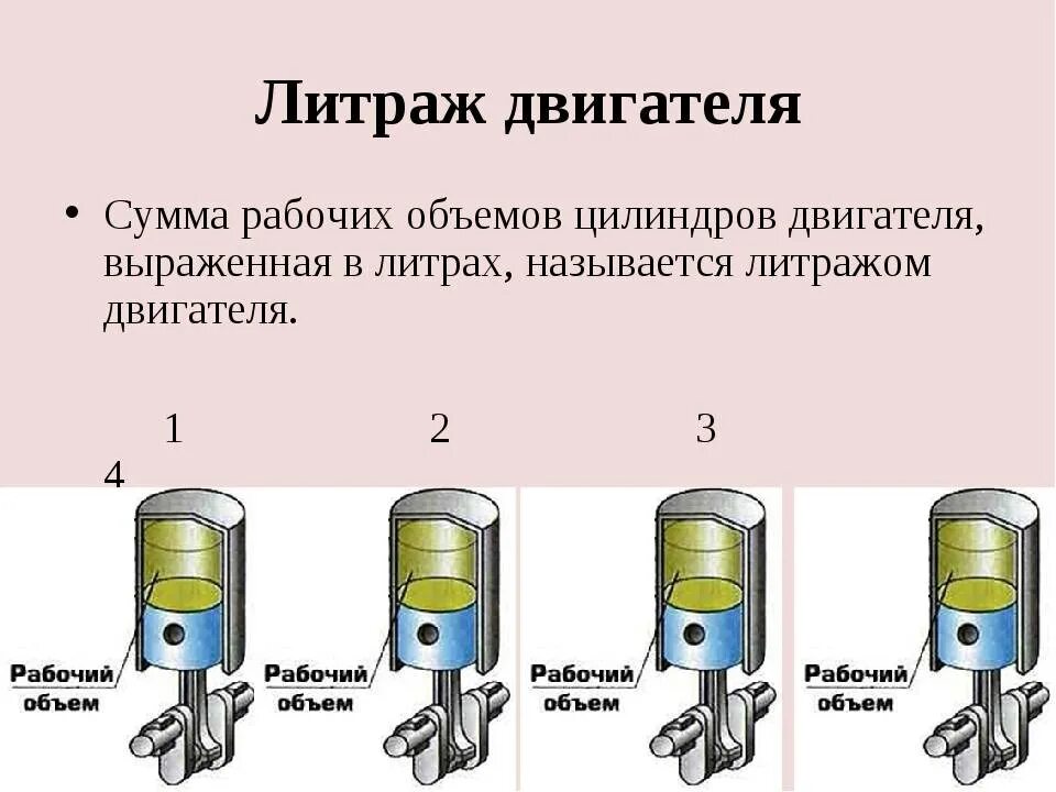 Какой бывает объем двигателя. Рабочий объем цилиндра двигателя формула. Расчет рабочего объема цилиндра двигателя. Как найти рабочий объем цилиндра ДВС. Литраж двигателя это.