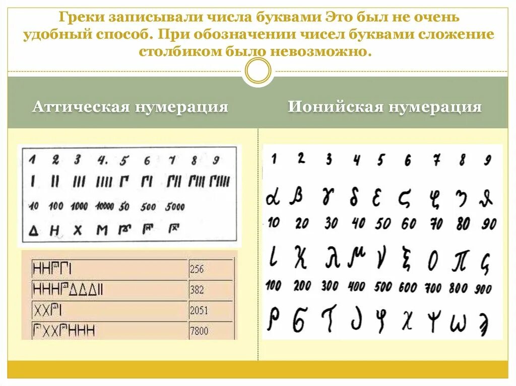 Буквы записи чисел