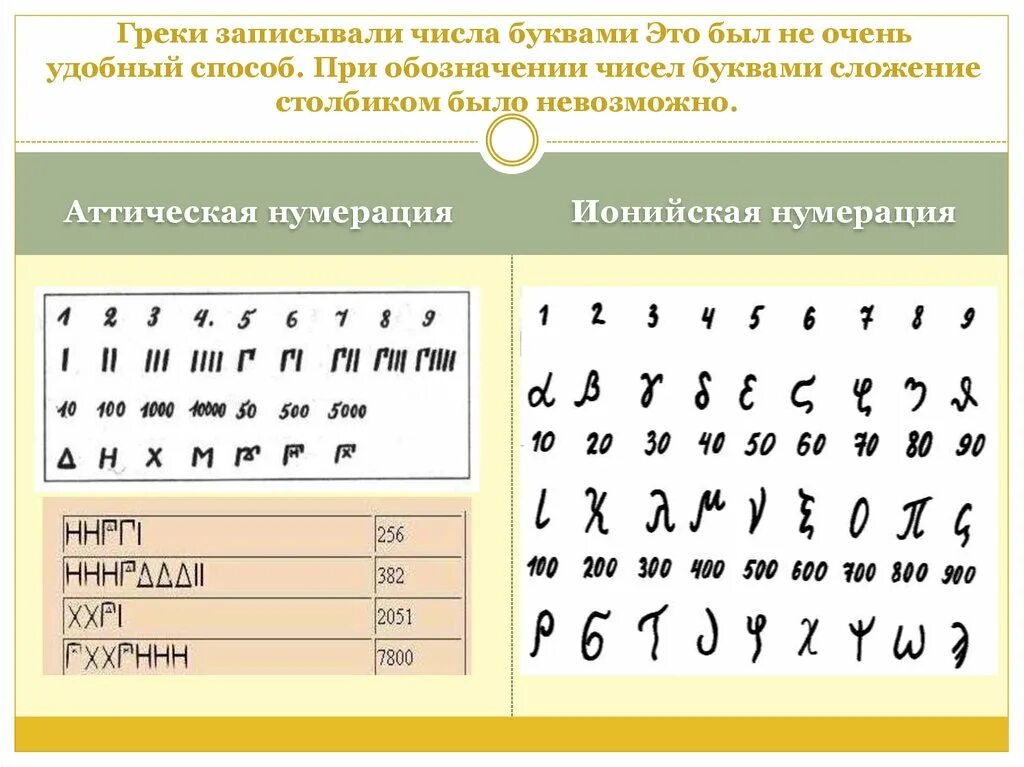 Греческая аттическая нумерация. Древнегреческая Ионийская система счисления. Древнегреческая аттическая система счисления. Аттическая система счисления в древней Греции.