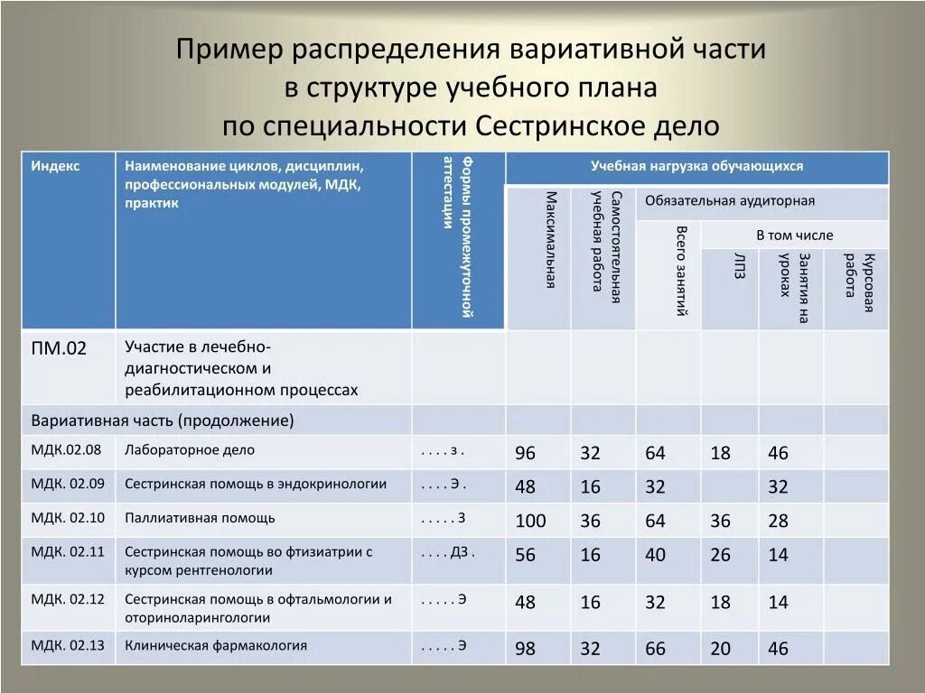 Реализации программ по учебным предметам