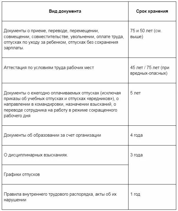 График отпусков срок хранения 2025. Сроки хранения кадровых документов. сколько хранятся графики отпусков. срок хранения графика отпусков. срок хранения договоров.