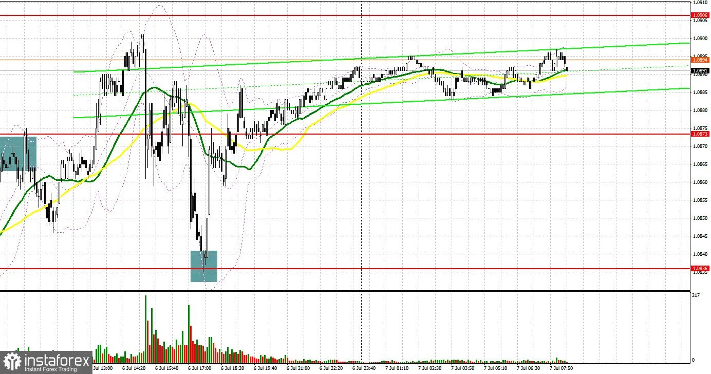 Forex Analysis & Reviews: 16.05.2023 - EUR/USD: trading plan for.