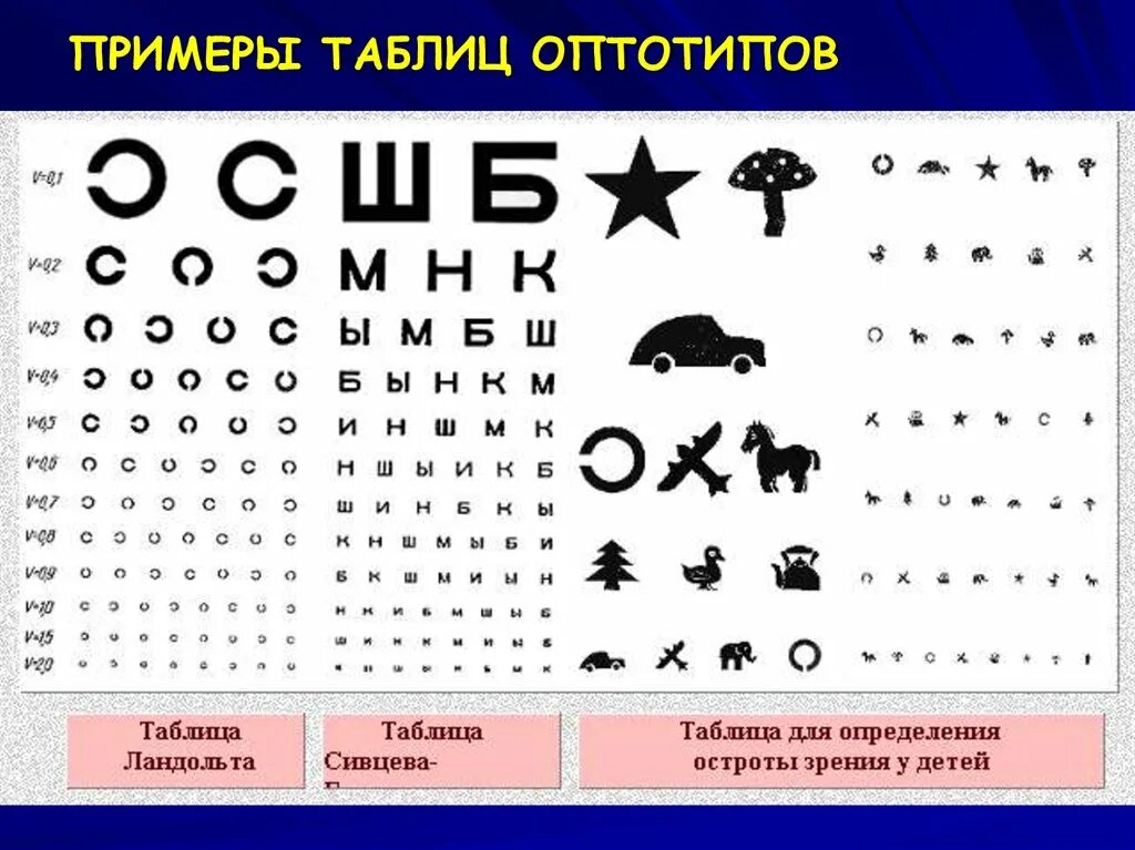 Как детям в год проверяют зрение. Таблица для зрения у окулиста Сивцева. Таблицы Сивцева, Головина и Орловой. Таблица Сивцева Головина для детей. Таблица офтальмолога для проверки остроты зрения детей.