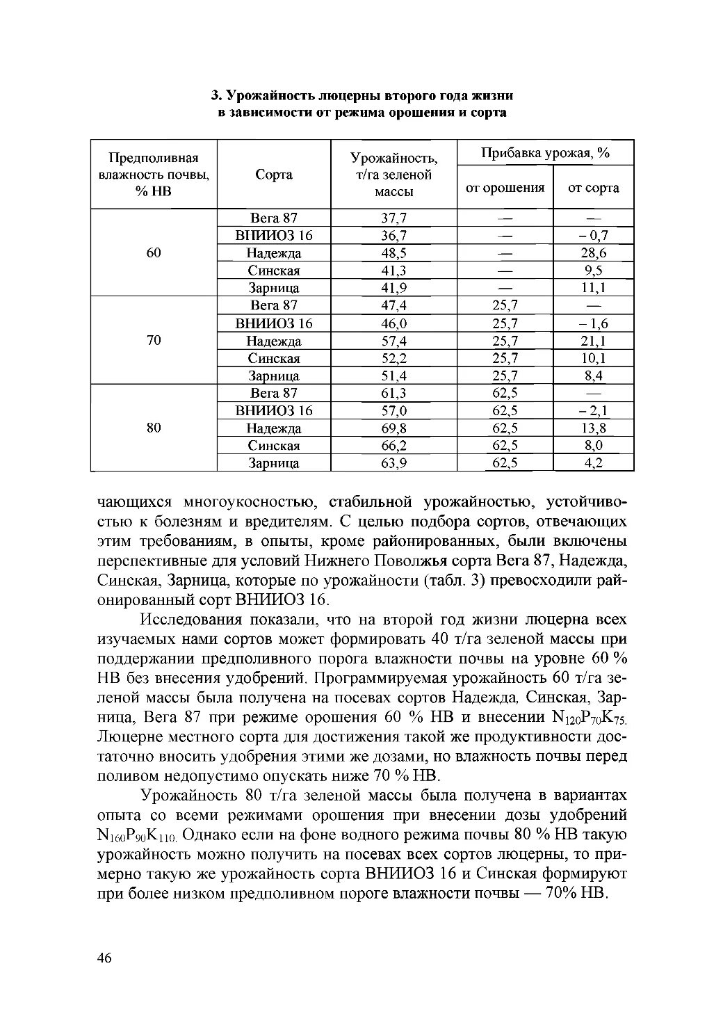 Урожайность это масса. Урожайность зеленой массы люцерны. Урожайность люцерны. Продуктивность люцерны. Урожайность люцерны на сено.