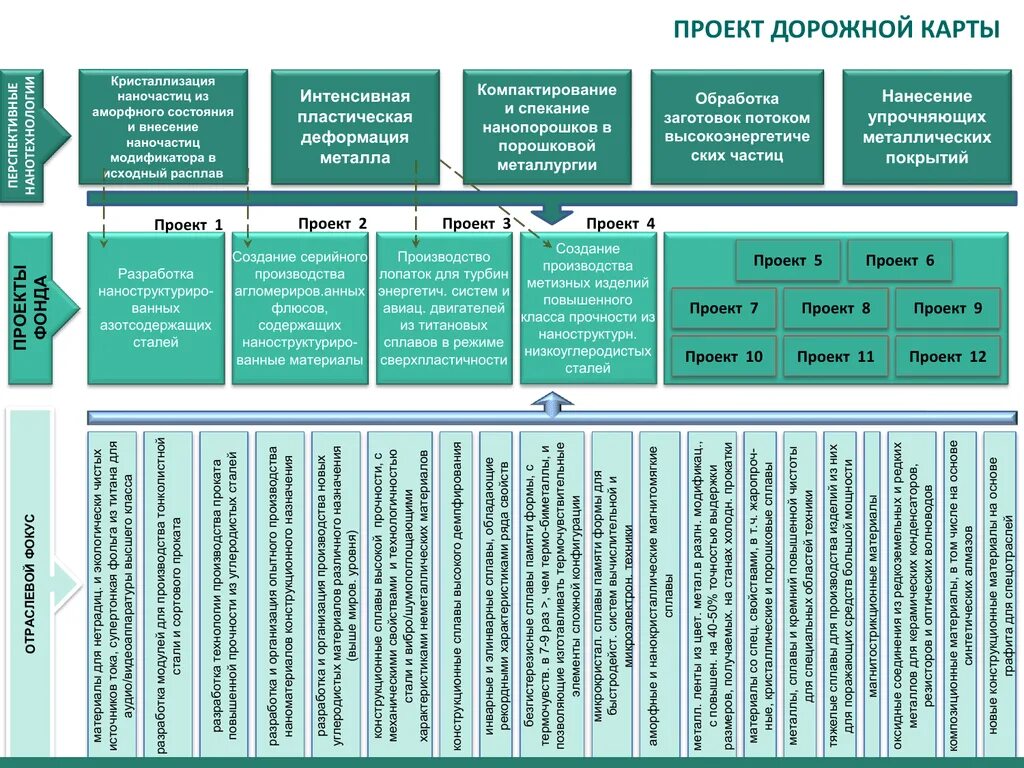 Дорожная карта. Дорожная карта разработки. Дорожная карта презентация. Создание дорожной карты проекта. Дорожную карту развития школы