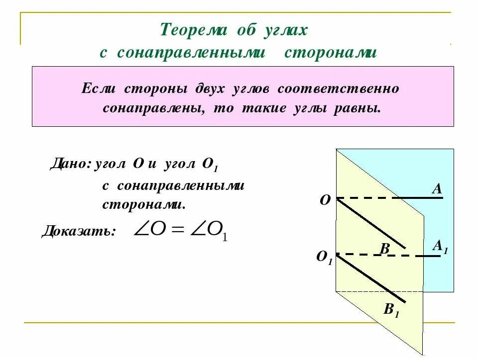 Какие прямые сонаправленные. Если стороны двух углов соответственно сонаправлены то такие углы. Углы с сонаправленными сторонами. Углы с соответственно параллельными сторонами. Теорема об углах с параллельными сторонами.