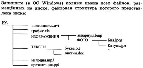 Запишите имена всех файлов