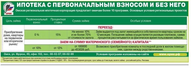 Ипотека взнос. Первоначальный взнос на ипотеку. Ипотека сколько первоначальный взнос. Ипотека первоначальный взнос сколько процентов.