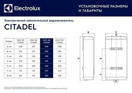 Electrolux citadel 50