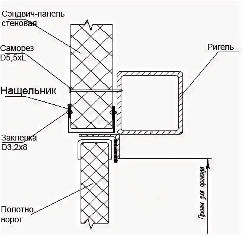 Узел примыкания распашных ворот к сэндвич панели. Крепление ворот ВМ-2 К сэндвич панелям.