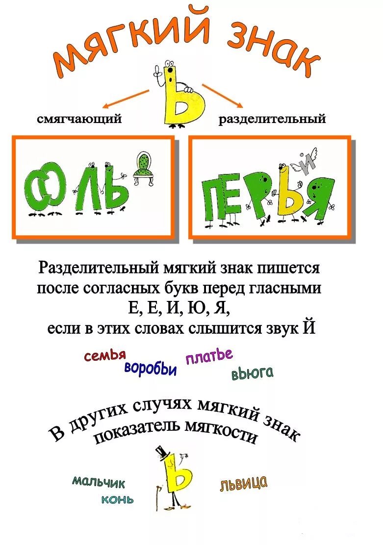 Ь разделительный и смягчающий. Употребление и не употребление ь для обозначения мягкости согласных. Роль разделительного мягкого и твердого знака. Слова с смягчающим мягким. Роль разделительного мягкого знака.